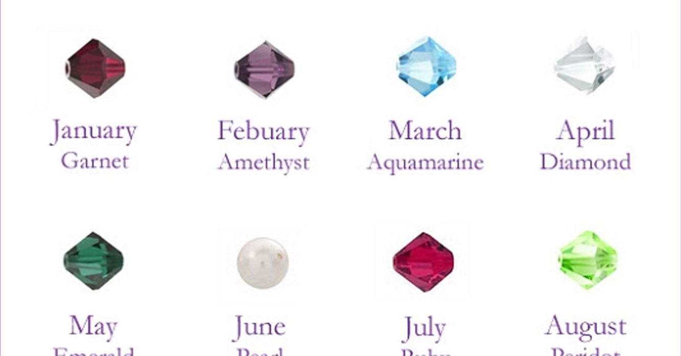 What does your Birthstone Represent?